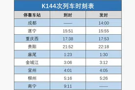 南宁到这几个地方的列车恢复开行！快看经过你家吗？图片