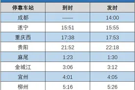 南宁到这几个地方的列车恢复开行！快看经过你家吗？图片