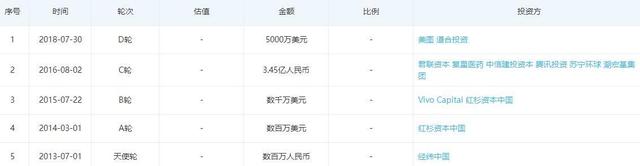 更美app签到活动遭用户集中投诉 医美案例分享者性别忽男忽女真实性存疑