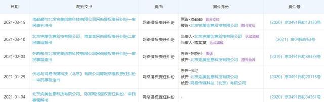 更美app签到活动遭用户集中投诉 医美案例分享者性别忽男忽女真实性存疑