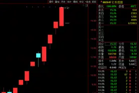刚刚！人气牛股复牌一字跌停，67万手封单压顶！曾9天8板；暴涨15倍明星股也崩了！业绩大增38倍，发生了什么？图片