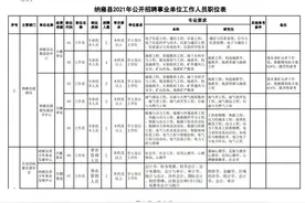 事业单位！毕节这里招23人图片