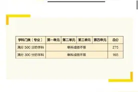 电子科技大学2021年考研复试线公布 转给有需要的小伙伴图片