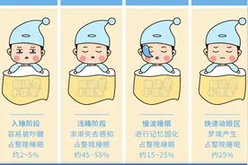 2021最新睡眠建议出炉：睡多久，何时睡，怎么睡，孩子才能更聪明？图片