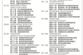 中国石油辽河油田储气库群建设项目被纳入国家“十四五”规划图片