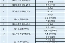 福建省高职分类招考职业技能测试时间确定图片