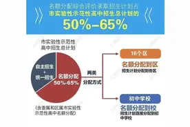 上海高中阶段学校招生录取改革方案出台！名额分配方式详解→图片