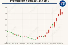1.3万股东惊呆！早盘跌停，超10亿资金压盘，尾盘1分钟11亿资金撬板，妖股有多妖？网友：太疯狂了......图片