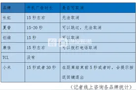 记者调查：开机广告为电视标配，虽可取消但和规定有差距图片