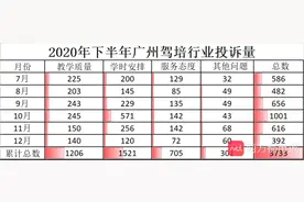 驾培大数据：林志颖代言的YY学车投诉率爆表，平台难监管图片