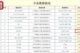 央视315晚会曝光名表维修陷阱，广深对涉事企业展开调查图片