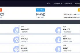 惨不忍睹！多空对决，近24小时12万人被“血洗”，54.6亿资金灰飞烟灭，你看多还是看空？图片