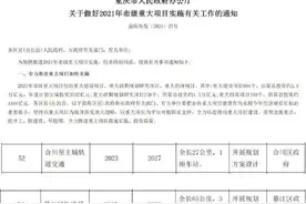 合川 大足 綦江 重庆三区县将修轨道交通！最快明年动工图片