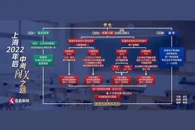 上海委属和区属高中区别在哪？为何要这样划分？图片