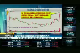 机构持续加码南网能源 游资封板焦作万方|板块龙虎榜视频封面
