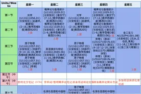 985高校顶尖学霸作息表刷屏，排到凌晨6点……网友：不睡觉吗？图片
