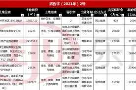 明日6宗地挂牌，汉口滨江五期用地52.26亿元打包出让图片