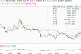 Q1业绩超预期，千亿巨头中兴通讯AH股大涨6%图片