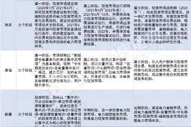 重磅！第二批5个省级电力现货市场试点公布图片