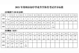 2021年郑州中招体育考试通知出炉！评分标准、注意事项戳此查看→图片