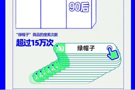 打破“绿帽”偏见！淘宝上的绿帽子都被谁买走了？广东第一、山东第二图片