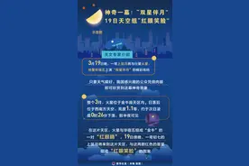 ［星空有约］神奇一幕！“双星伴月”19日天空组“红眼笑脸”图片