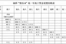 天天开奖，福彩“快乐8”游戏3月18日登陆深圳图片