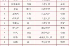 重庆一中公布2021新入职教师名单，超三成毕业于北大清华图片