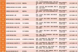 杭州最新的拆迁地块在此，想当“赘婿”的抓紧收藏了图片