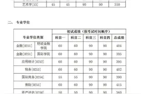 清华北大北航北理工等7所自主划线高校考研复试分数线公布图片