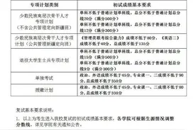 清华北大北航北理工等7所自主划线高校考研复试分数线公布图片