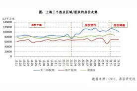 上海学区房新政寓意“菜中”的春天？专家劝你理性择校置业图片