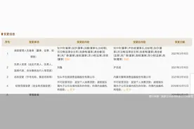 蒙商消费金融“亮相”名字、董事长双变更，是否有新变化？图片