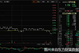 ST中基业绩预告变脸背后的资本困局图片