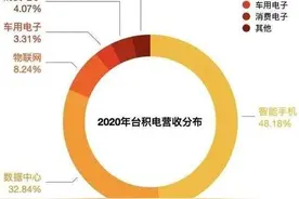 一周车事丨芯片紧缺是因为比特币？富士康将在美或墨建电动车厂图片