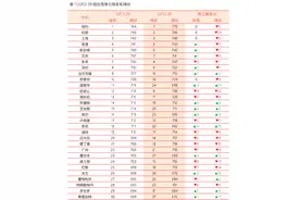 全球金融中心指数发布：深圳第8！中国4座城市前十图片