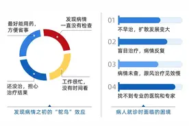 2021白癜风/银屑病官方补贴正式下发，安庆仅100个名额，速申请！图片