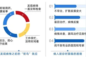 2021白癜风/银屑病官方补贴正式下发，安庆仅100个名额，速申请！图片