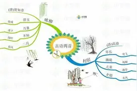 统编版语文二年级（下册）课文思维导图汇总，收藏学习图片