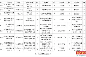买手机先开通35年会员、85次抢购茅台未成功 电商平台推低价捡漏、1元包邮、1元秒杀，看似优惠却套路多多图片