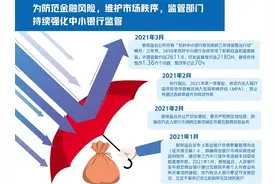 吸收异地存款将受到严控 监管倒逼中小银行练好内功图片