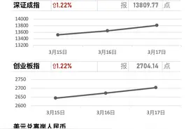 牛市早报｜美联储维持利率不变上调经济增速，两股今打新图片