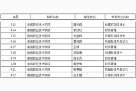 娄底10人获得湖南省“专升本”免试推荐图片