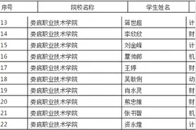 娄底10人获得湖南省“专升本”免试推荐图片
