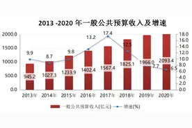 2020年杭州市国民经济和社会发展统计公报图片