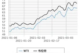 国际油价涨不涨，和国内油价调整有啥关系？图片