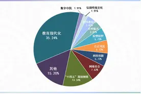 大数据看两会：网友关注十大热点图片