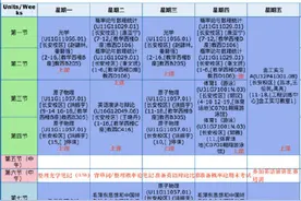 高校学霸作息表密密麻麻排到凌晨 网友：努力也要注意身体图片