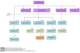 携程2020年报背后的流量焦虑：渠道垄断不再，航司、酒店、社交平台分食蛋糕图片
