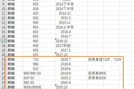这些手机，都能升级华为鸿蒙系统图片